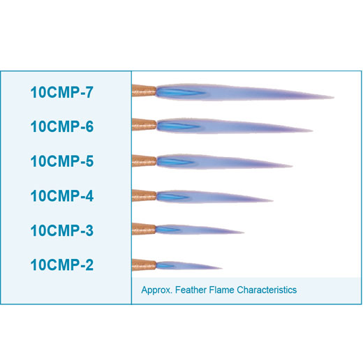 GENTEC Brazing Tip Comparison Chart